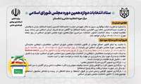 اطلاعیه شماره(5) ستاد انتخابات کشور