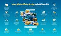 15 توصیه اقتصادی