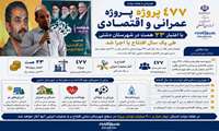  ۴۷۷ پروژه عمرانی و اقتصادی با اعتبار ۲۳ همت در شهرستان دشتی طی یک سال افتتاح یا اجرا شد
