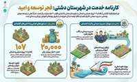 اینفوگرافیک| کارنامه خدمت در شهرستان دشتی؛فجر توسعه و امید