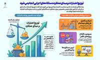 توزیع اعتبارات بر مبنای عملکرد دستگاه‌های اجرایی انجام می‌شود