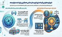  شورای معاونین فرمانداری شهرستان دشتی : همگرایی برای خدمت و توسعه