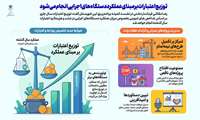 توزیع اعتبارات بر مبنای عملکرد دستگاه‌های اجرایی انجام می‌شود.