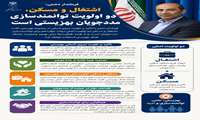 اشتغال و مسکن، دو اولویت توانمندسازی مددجویان بهزیستی است.
