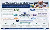  تغییر نوع نگاه و رویکرد در حوزه پدافند غیرعامل ضرورتی اجتناب ناپذیر است 